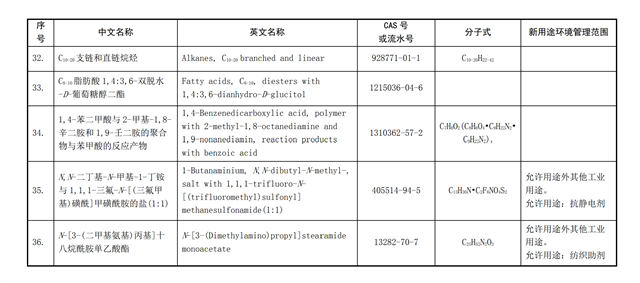 化学品,全球化学品,化规通,化学物质名录,新化学物质,生态环境部