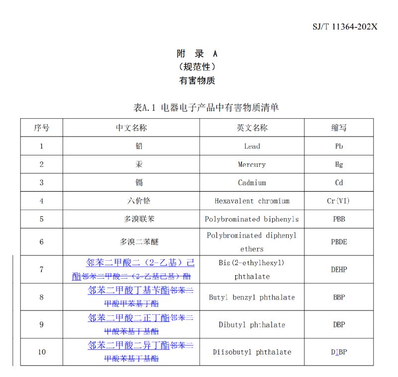 RoHS,电器电子产品,有害物质,邻苯二甲酸酯