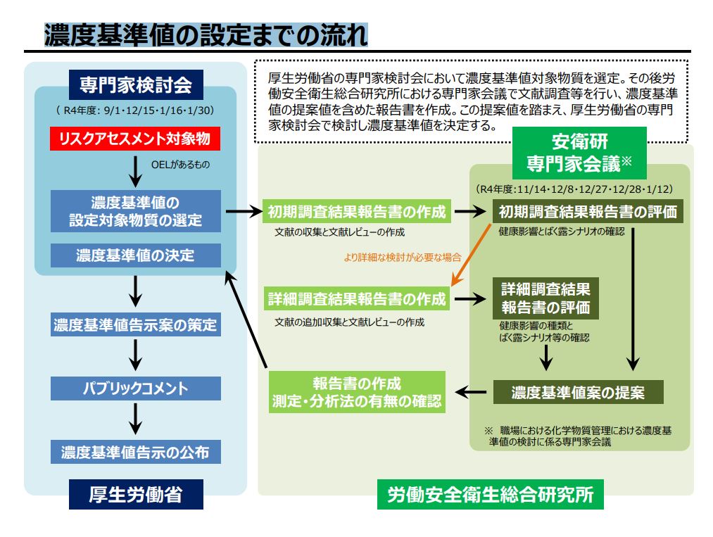 日本,物质,化学物质