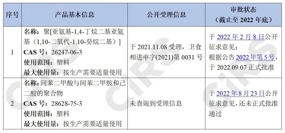 食品接触材料,食品相关产品,添加剂,树脂,制品,征求意见