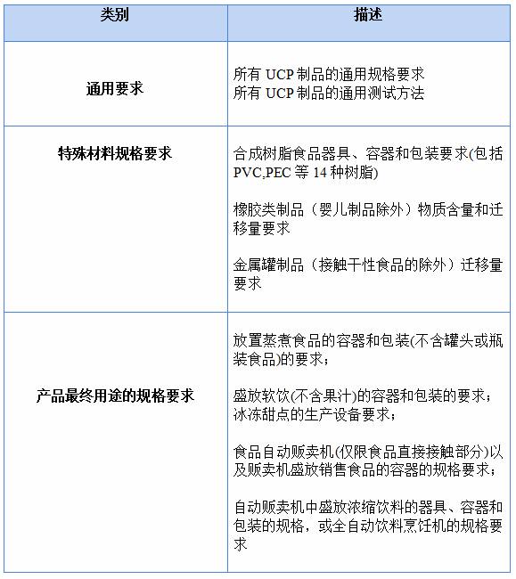 食品,食品安全,食品接触材料,日本,产品合规,食品容器