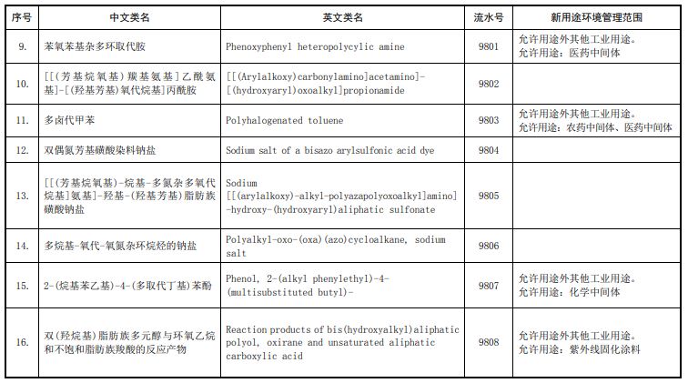 现有化学物质名录,生态环境部,新化学物质,化学物质,中国现有化学物质名录