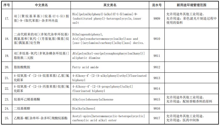 现有化学物质名录,生态环境部,新化学物质,化学物质,中国现有化学物质名录