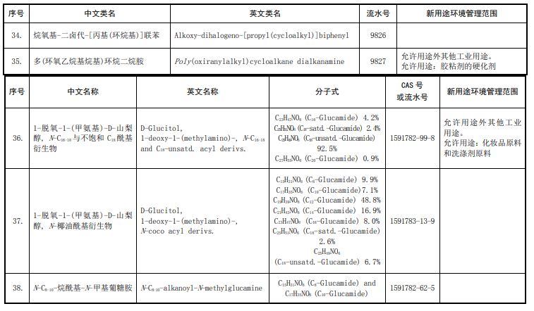 现有化学物质名录,生态环境部,新化学物质,化学物质,中国现有化学物质名录