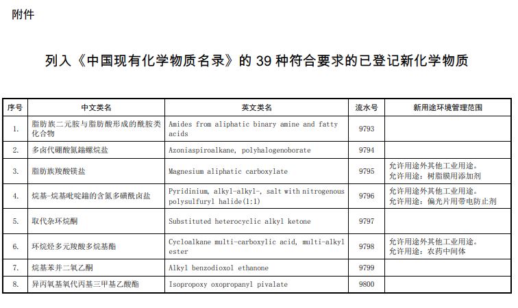 现有化学物质名录,生态环境部,新化学物质,化学物质,中国现有化学物质名录