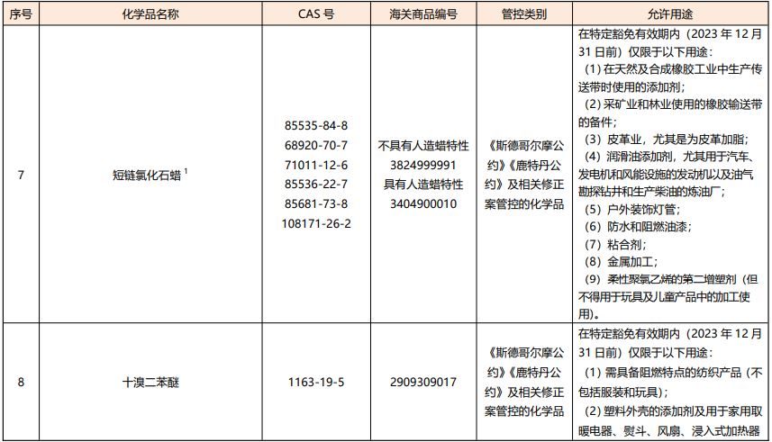 化学品,有毒化学品,生态部,有毒化学品名录,有机污染物,征求意见