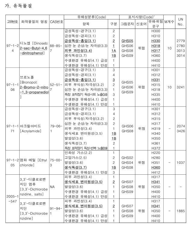 韩国,有害物质,K-REACH,化学物质,有毒物质,进口