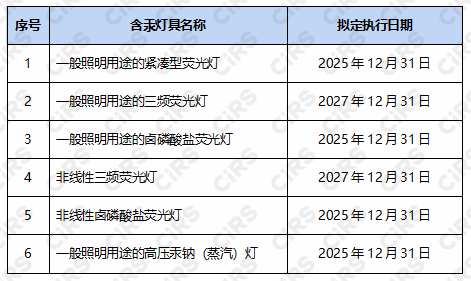 欧盟,牙科合金,荧光灯,汞法规,有毒化学物质,化学品