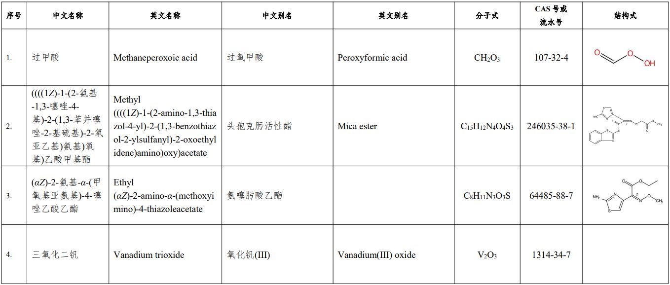 生态环境部,拟增补,中国现有化学物质名录,化学物质信息,公示