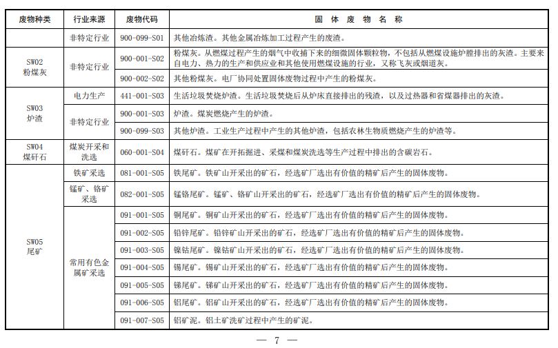 固体废物,分类,代码目录,生态环境部