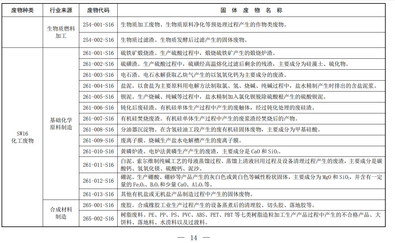 固体废物,分类,代码目录,生态环境部