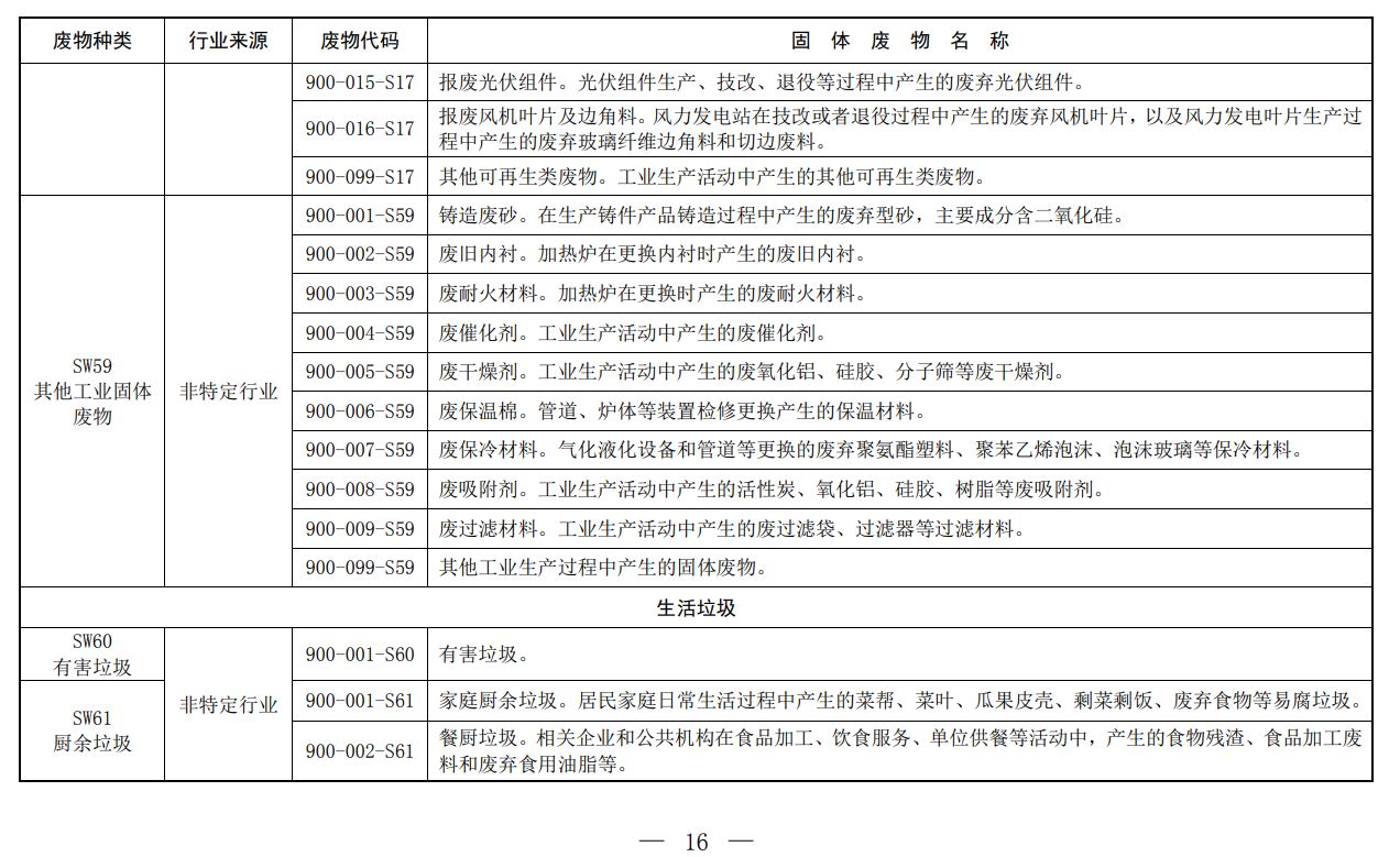 固体废物,分类,代码目录,生态环境部