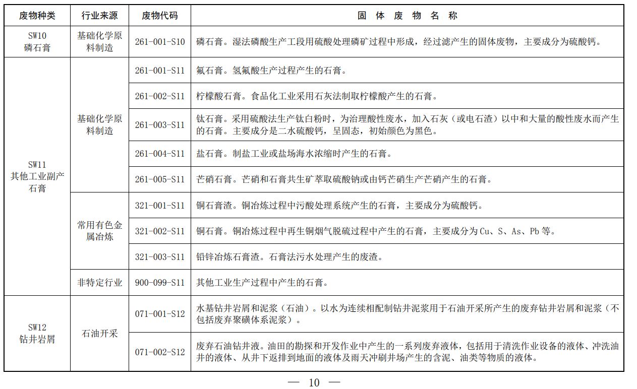 固体废物,分类,代码目录,生态环境部