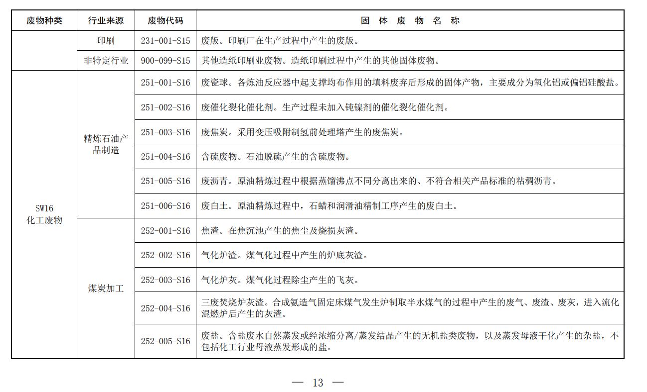 固体废物,分类,代码目录,生态环境部