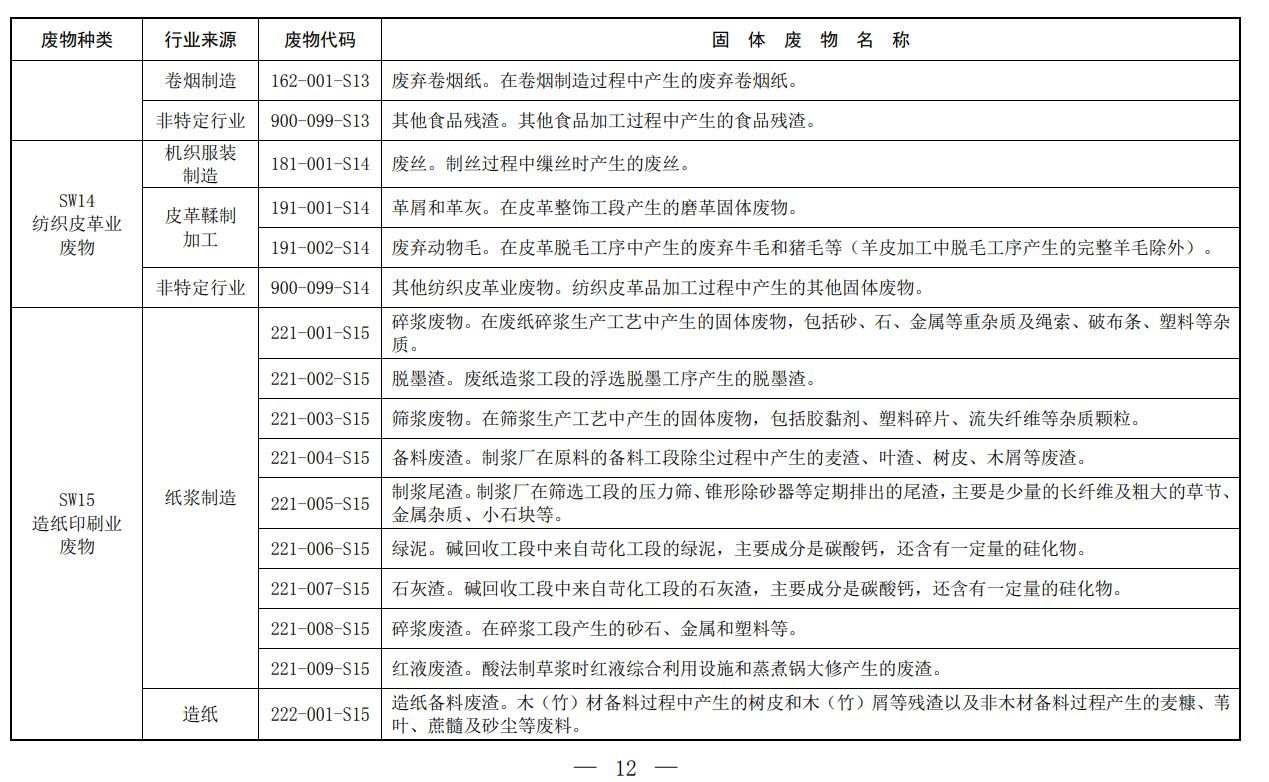 固体废物,分类,代码目录,生态环境部