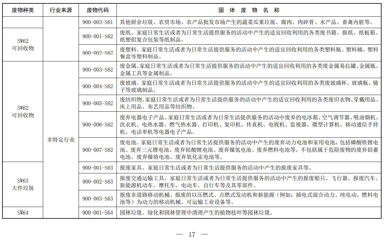 固体废物,分类,代码目录,生态环境部