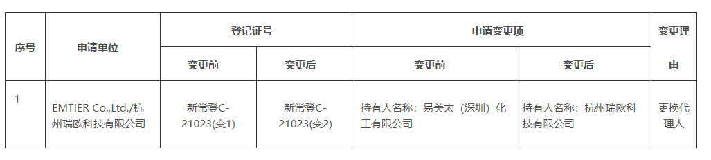 生态环境部,简易登记,常规登记,化学物质信息,登记证变