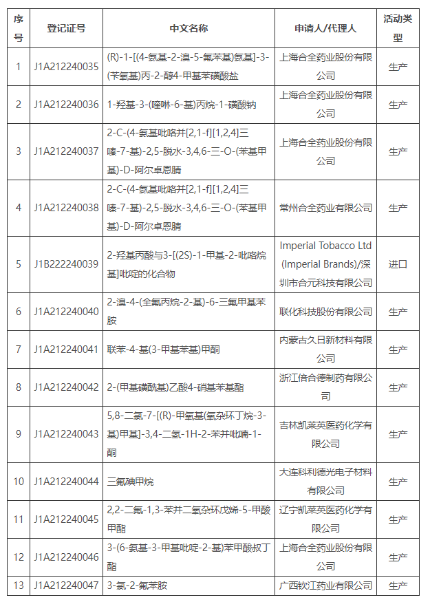 生态环境部,简易登记,常规登记,化学物质信息,登记证变