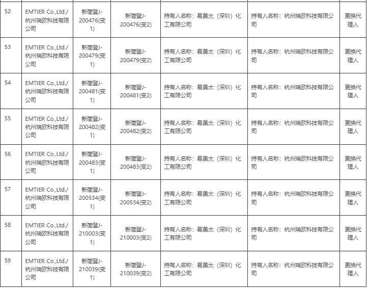 生态环境部,简易登记,常规登记,化学物质信息,登记证变