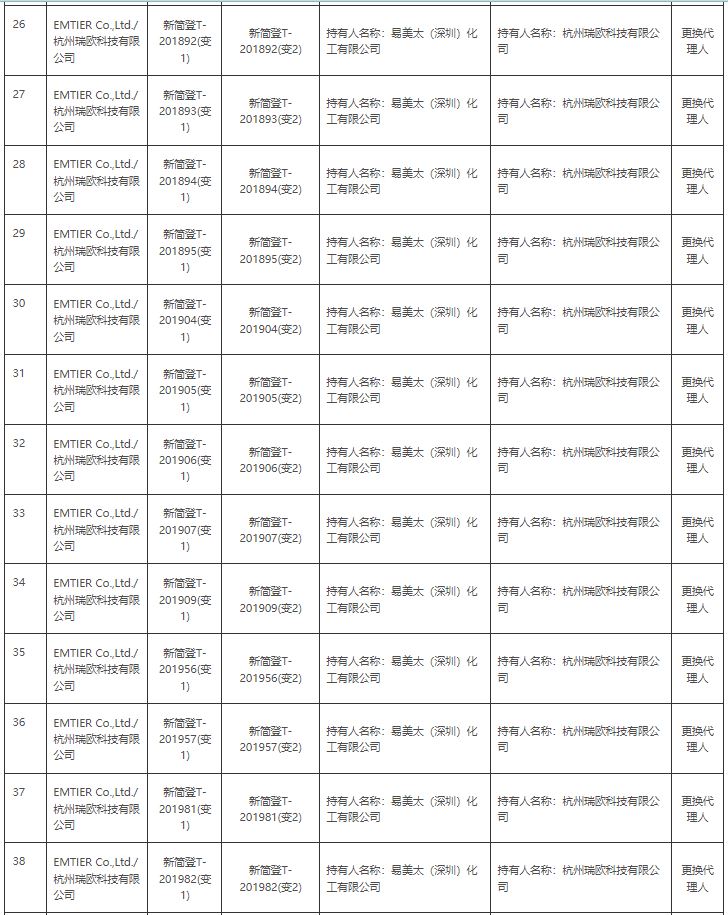 生态环境部,简易登记,常规登记,化学物质信息,登记证变