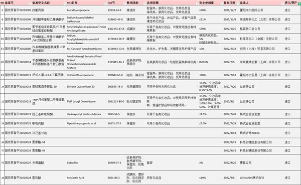 化妆品,瑞旭集团,新原料,备案,妆合规,监督