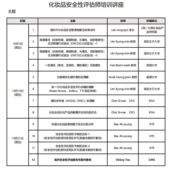 培训会,化妆品,瑞旭集团,化妆品安全,出口,评估