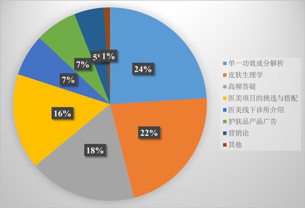 化妆品,保湿,美白,成分,视黄醇,功效