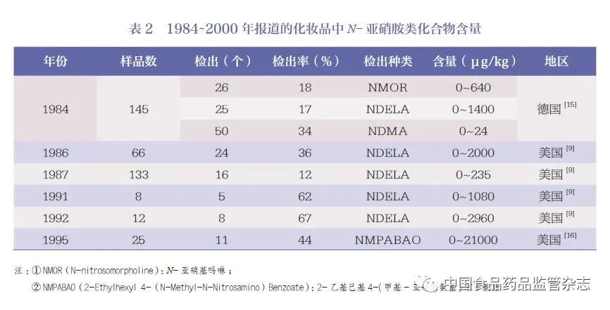 化妆品,安全,N-亚硝胺类,化合物,标2