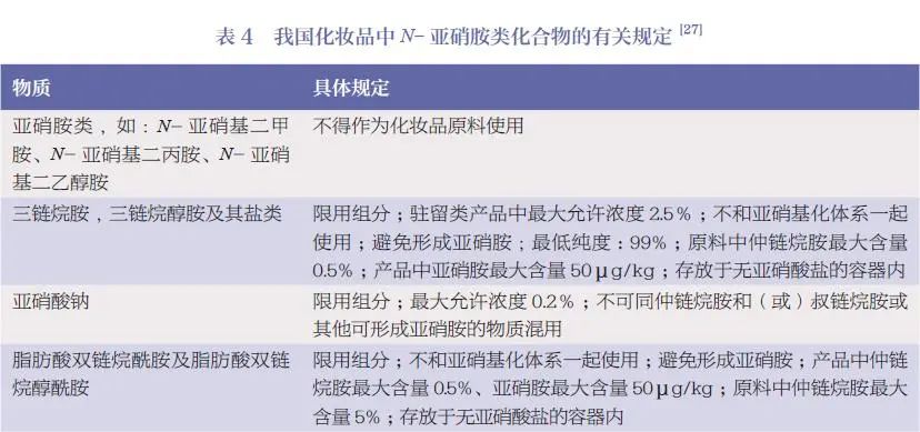 化妆品,安全,N-亚硝胺类,化合物,表4