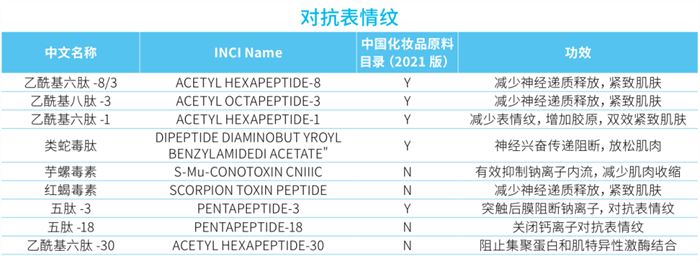 化妆品,化妆品肽类,蛋白类,原料,抗氧化,新陈代谢