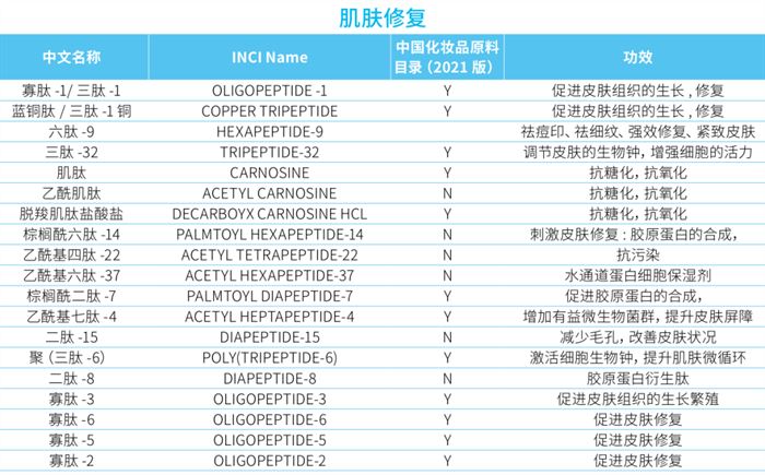 化妆品,化妆品肽类,蛋白类,原料,抗氧化,新陈代谢