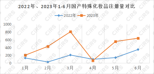 化妆品,特殊化妆品,特殊化妆品,国家药品监督管理局,美白祛斑