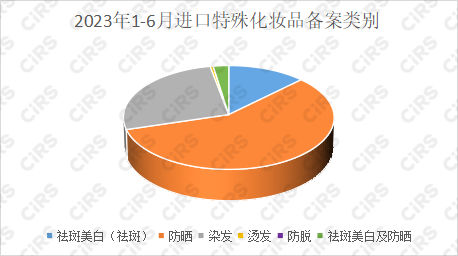 化妆品,特殊化妆品,特殊化妆品,国家药品监督管理局,美白祛斑