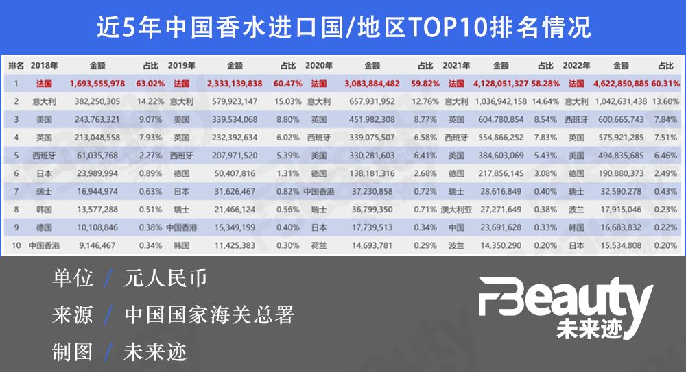 化妆品,香水,天然原料,柠檬提取物,个护产品,防腐剂