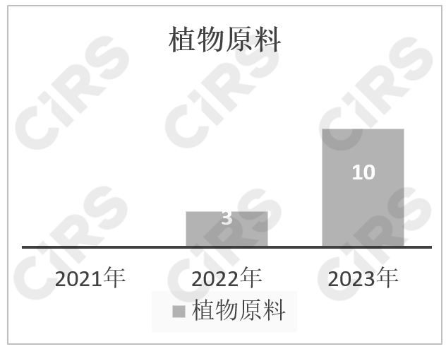 化妆品,化妆品监督管理条例,化妆品新原料,备案,化妆品注册备案,化妆品安全