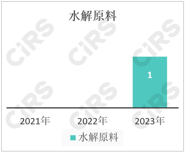 化妆品,化妆品监督管理条例,化妆品新原料,备案,化妆品注册备案,化妆品安全