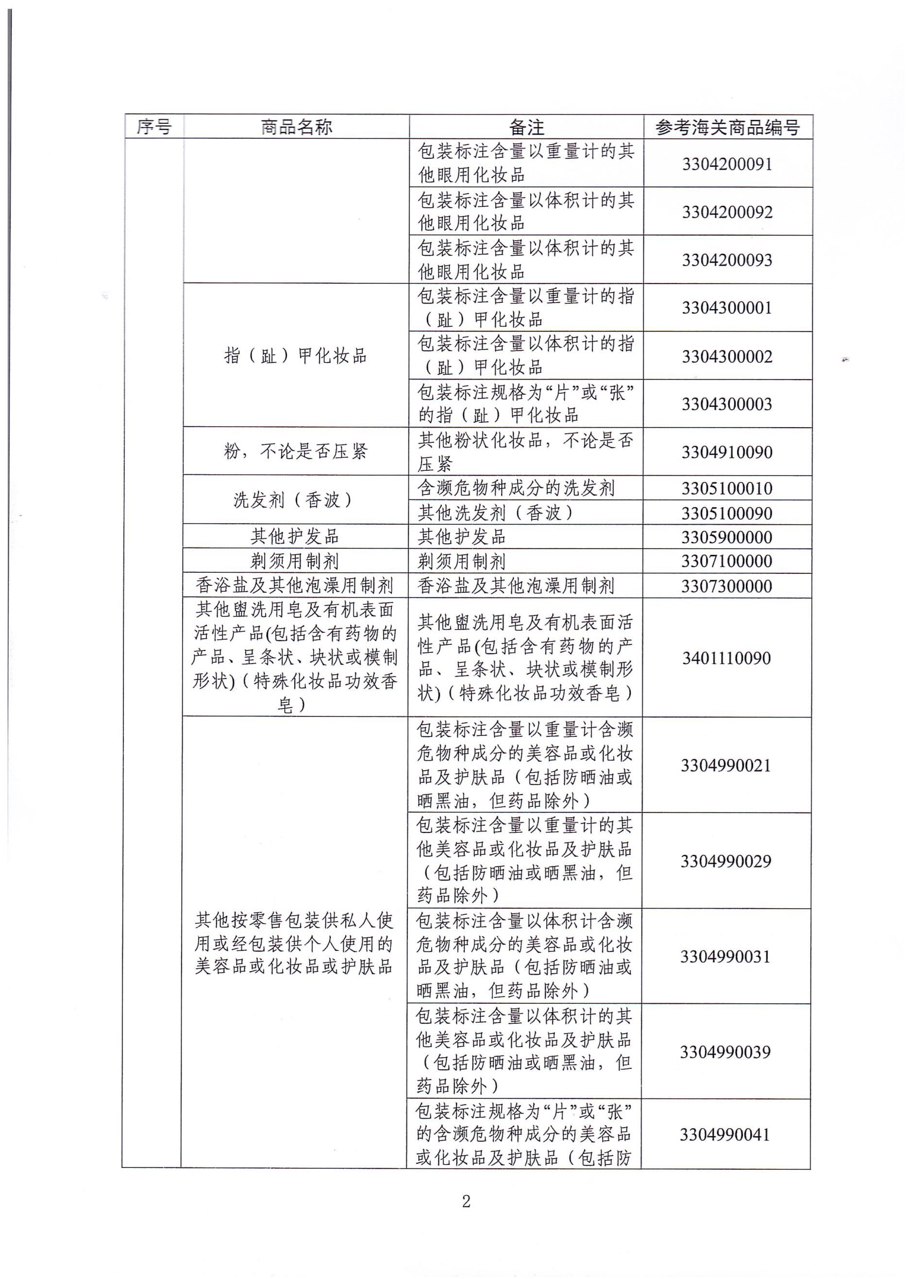 消费品,低浓度三乙醇胺,两用物项,进出口许可