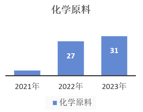 中国,化妆品,新原料,备案,企业