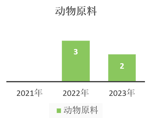 中国,化妆品,新原料,备案,企业