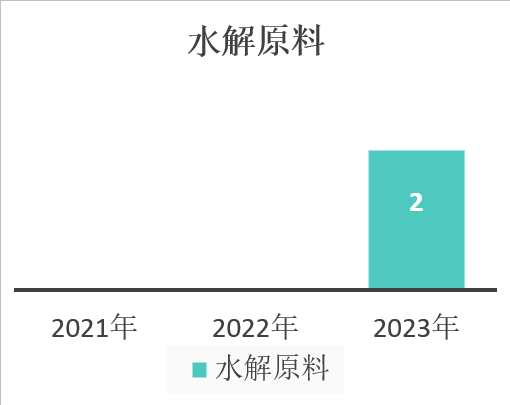 中国,化妆品,新原料,备案,企业