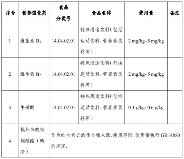 食品安全,食品,食品添加剂,征求意见,食品工业用酶制剂,乳酸镁