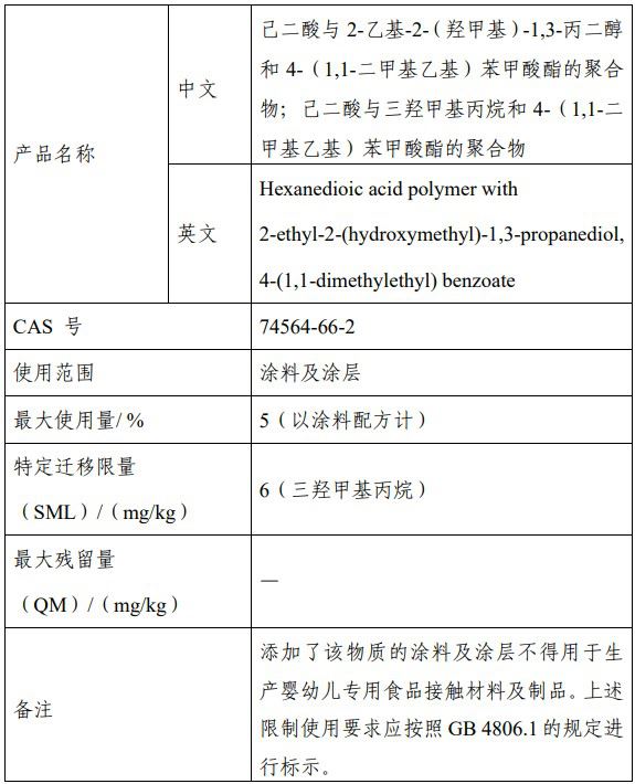 食品安全,食品,食品添加剂,征求意见,食品