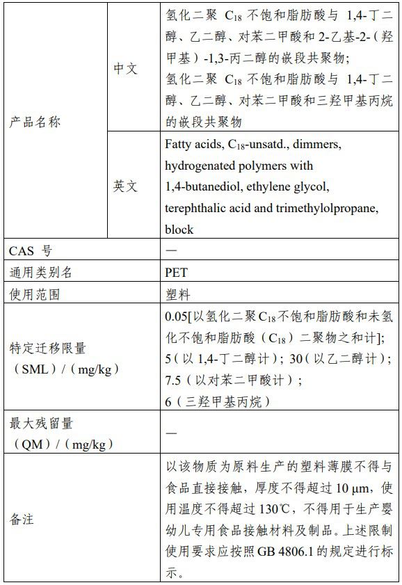 食品安全,食品,食品添加剂,征求意见,食品