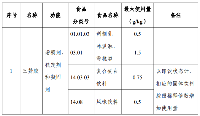 国家食品安全风险评估中心,食品安全,食品添加剂