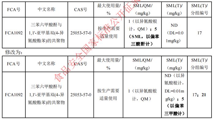 食品接触材料符合性声明,食品接触材料及制品符合性声明,食品添加剂申报,国家标准