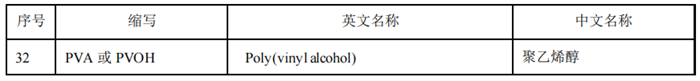 食品接触材料及制品符合性声明,食品添加剂申报,国家标准