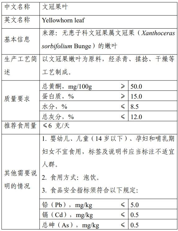 新食品原料,酵母蛋白,文冠果种仁,文冠果叶,新食品原料申报,新原料注册