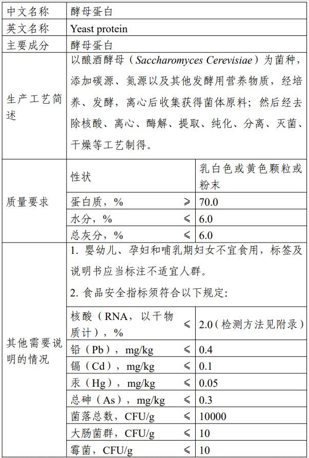 新食品原料,酵母蛋白,文冠果种仁,文冠果叶,新食品原料申报,新原料注册