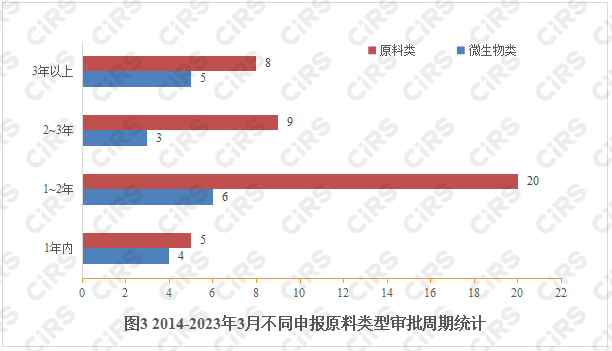 食品,新食品原料,瑞旭集团,微生物,审评