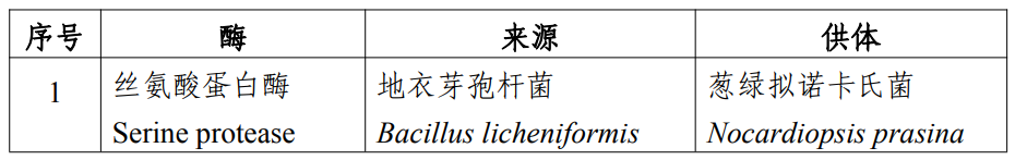 食品,丝氨酸蛋白酶,食品添加剂,新品种,国家食品安全风险评估中心,乳酸钙